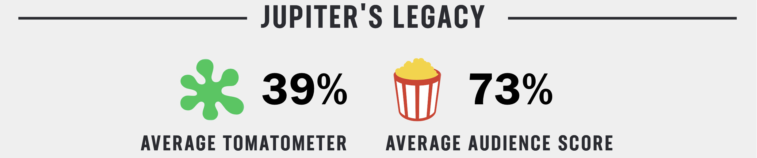 La differenza di giudizio tra critica e pubblico su Jupiter’s Legacy